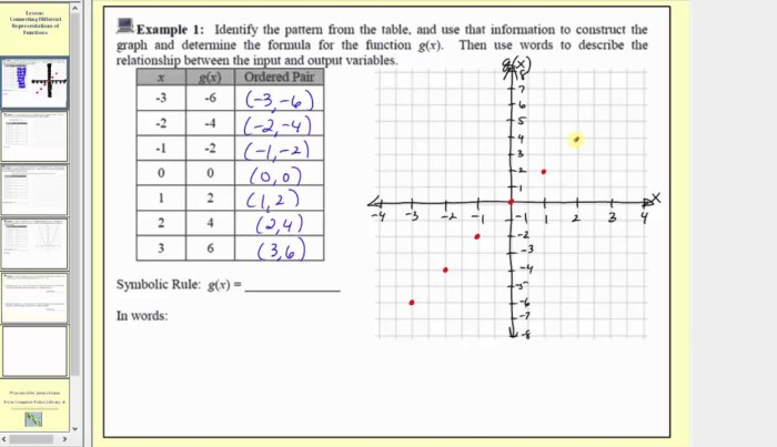 Multiple representations homework 7 answer key