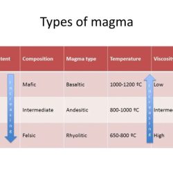 Lava morphology viscosity effusion rate basalts