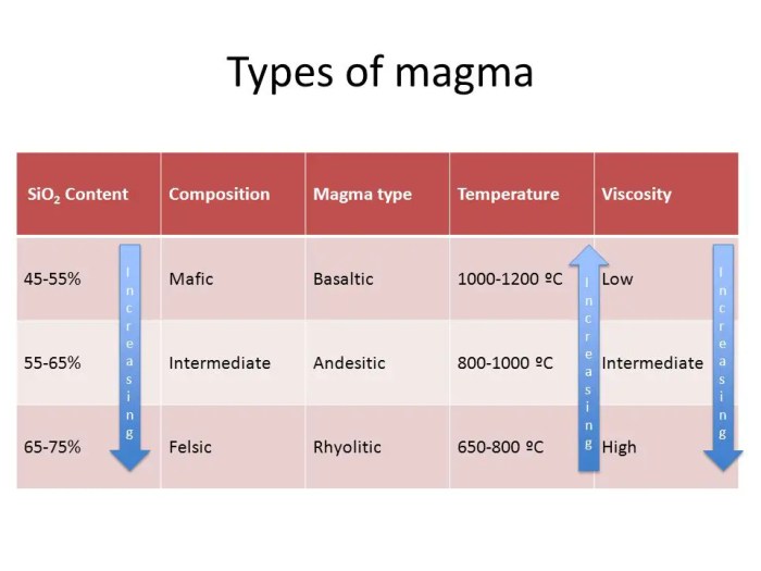 Lava morphology viscosity effusion rate basalts